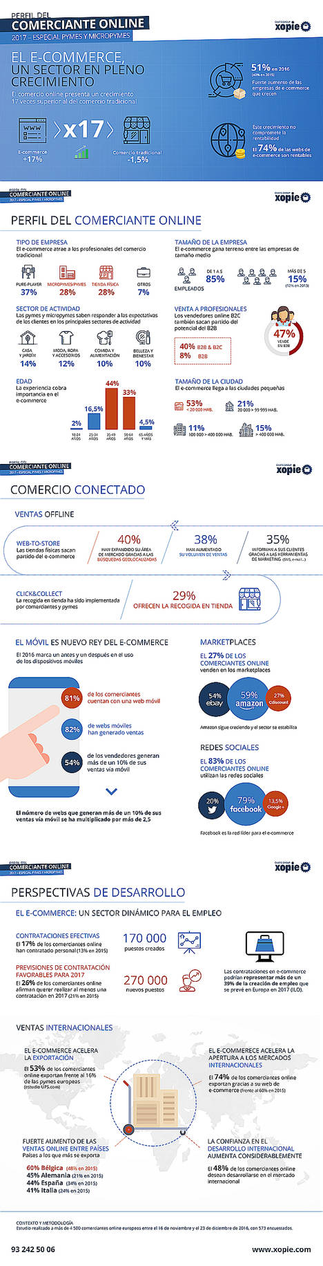 El e-commerce, generador de crecimiento de las empresas españolas en 2016