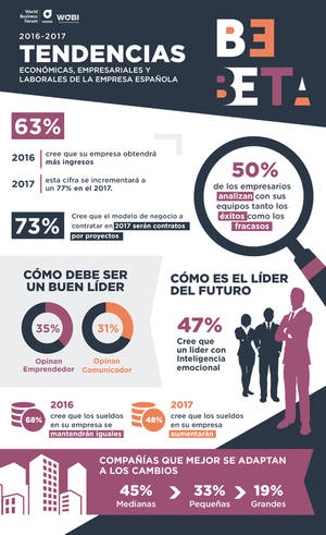 Más de 7 de cada 10 directivos españoles prevén un modelo de negocio por proyectos en 2017