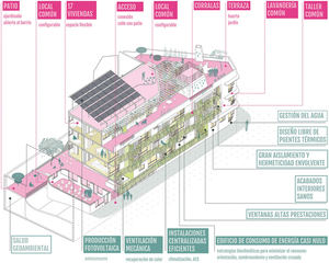 Entrepatios, primer cohousing ecosocial de Madrid, firma con Triodos Bank y Fiare Banca Etica la financiación de su obra