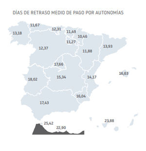Baja al 44 % el porcentaje de pagos en plazo de las empresas españolas, 3,26 pp menos que hace un año