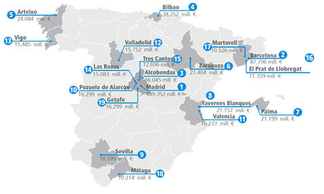 Las empresas de Madrid facturan cinco veces más que las de Barcelona