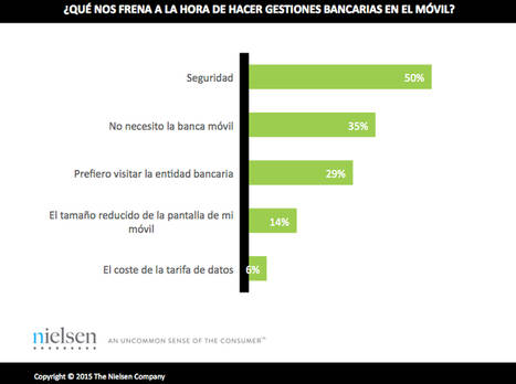 La mitad de los españoles no tiene intención de pasarse a la banca 100% online