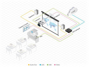 Kramer presenta sus nuevas soluciones de educación híbridas