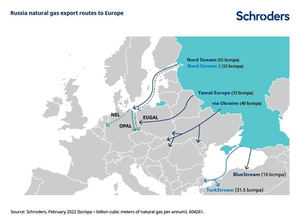 ¿Qué impacto tendrá la invasión rusa de Ucrania en el petróleo y el gas?