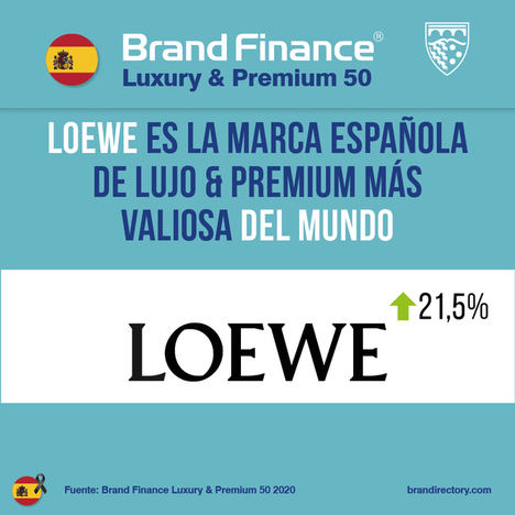 LOEWE aumenta un 21,5% su valor de marca mientras que las marcas de lujo más valiosas pierden hasta el 30%