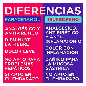 Analgésicos, antiinflamatorios, antiácidos y protectores de estómago, los medicamentos que suscitan más dudas entre los españoles