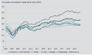 El mercado inmobiliario español se mantiene estable