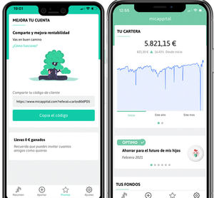 Micappital bate récord de captación de inversores en plena crisis y supera los 1.000 clientes