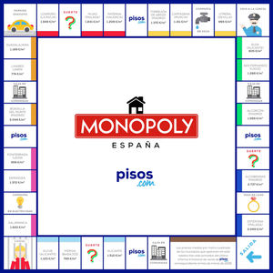 ¿Cuánto cuesta adquirir una vivienda en las ciudades del nuevo Monopoly España?