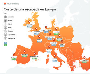 13 ciudades europeas donde escaparte por menos de 300 euros