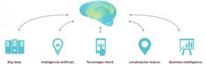 Neuromobile alcanza los 90.000 usuarios registrados y se consolida en España, Latinoamérica y Europa