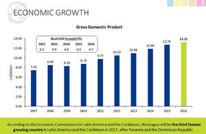 Nicaragua: seguir en el Diálogo es la solución