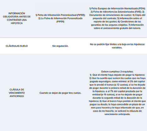 Todas las claves de la nueva ley hipotecaria