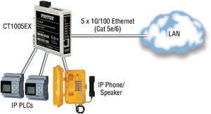 Patton presenta su nuevo switch Ethernet para entornos industriales