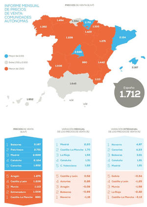 El precio de la vivienda en Madrid crece un 1,61% frente al año pasado