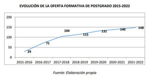 La formación de postgrado en economía social se incrementa en las universidades españolas casi un 6% en el último curso académico