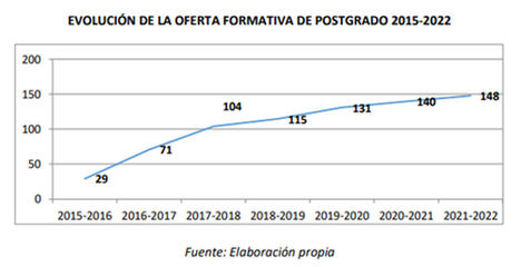 La formación de postgrado en economía social se incrementa en las universidades españolas casi un 6% en el último curso académico