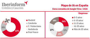 El primer mapa de IA en España detecta 209 actores clave en la digitalización empresarial