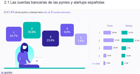 Neobancos ante el coronavirus: el 70% de las pymes y startups españolas considera cambiarse a uno de ellos