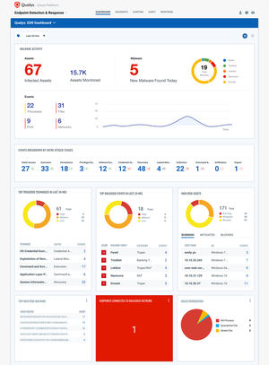 Qualys Multi-Vector EDR: un nuevo enfoque para la detección y respuesta en dispositivos endpoint