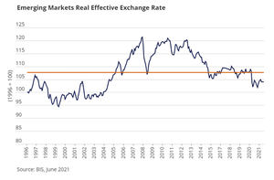 ¿Son sostenibles los recientes buenos resultados de las divisas emergentes?