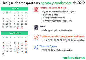 Estos son tus derechos por cada uno de los paros convocados en el transporte en España