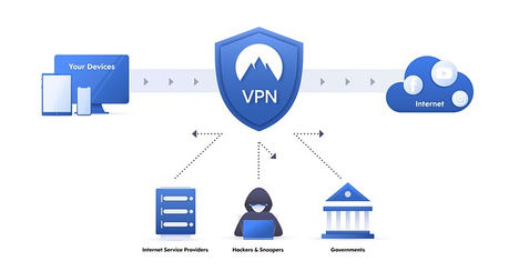Doce razones para instalar una VPN
