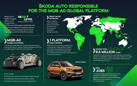 Skoda responsable a nivel mundial de la plataforma global MQB-A0