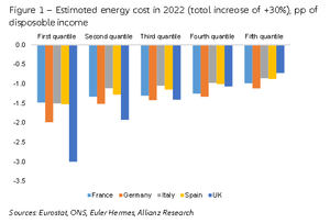 El coste (energético) de la guerra para los hogares europeos