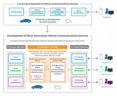 Toyota se alía con Suzuki, Subaru, Daihatsu y Mazda para desarrollar nuevos dispositivos de comunicación
