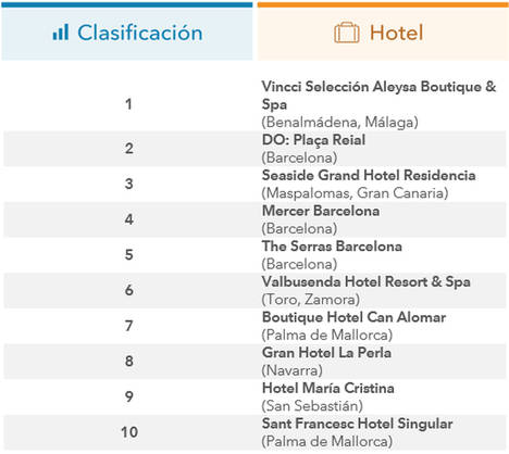 trivago premia a los mejores hoteles de España