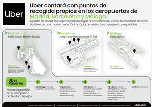 Uber tendrá plazas de parking para uso propio en los aeropuertos de Madrid, Barcelona y Málaga