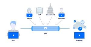 Ventajas de usar una VPN para navegar por Internet