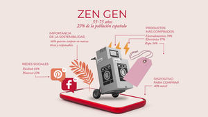 Zen Gen: La generación 